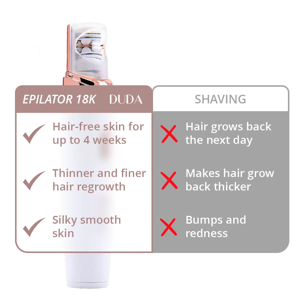 Epilator 18K - Facial Hair Remover Pro